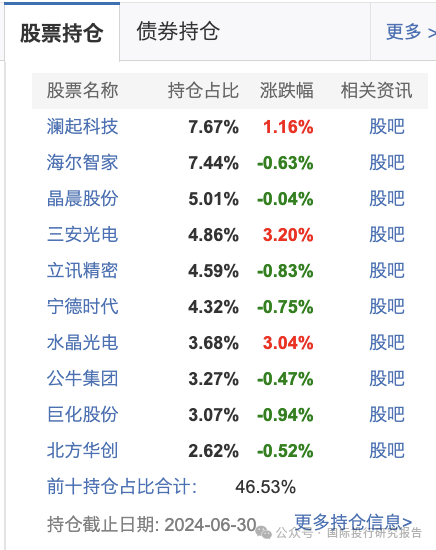 基金半年报：300亿基金经理谢治宇继续帮你们小亏！3年前买的基金还亏损40%，回本的希望好比马斯克去火星-第16张图片