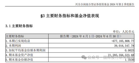基金半年报：300亿基金经理谢治宇继续帮你们小亏！3年前买的基金还亏损40%，回本的希望好比马斯克去火星-第17张图片