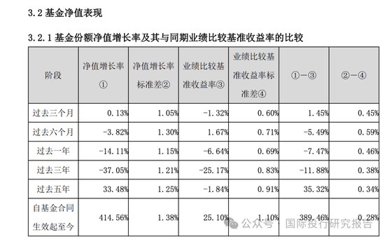 基金半年报：300亿基金经理谢治宇继续帮你们小亏！3年前买的基金还亏损40%，回本的希望好比马斯克去火星-第18张图片