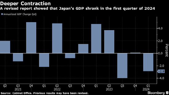 日本政府下调本财年经济增长预测 因消费疲软-第1张图片