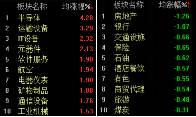 “科特估”行情再现，科创50半日大涨1.77%-第2张图片
