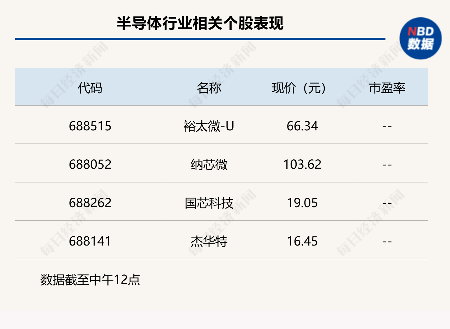 “科特估”行情再现，科创50半日大涨1.77%-第3张图片