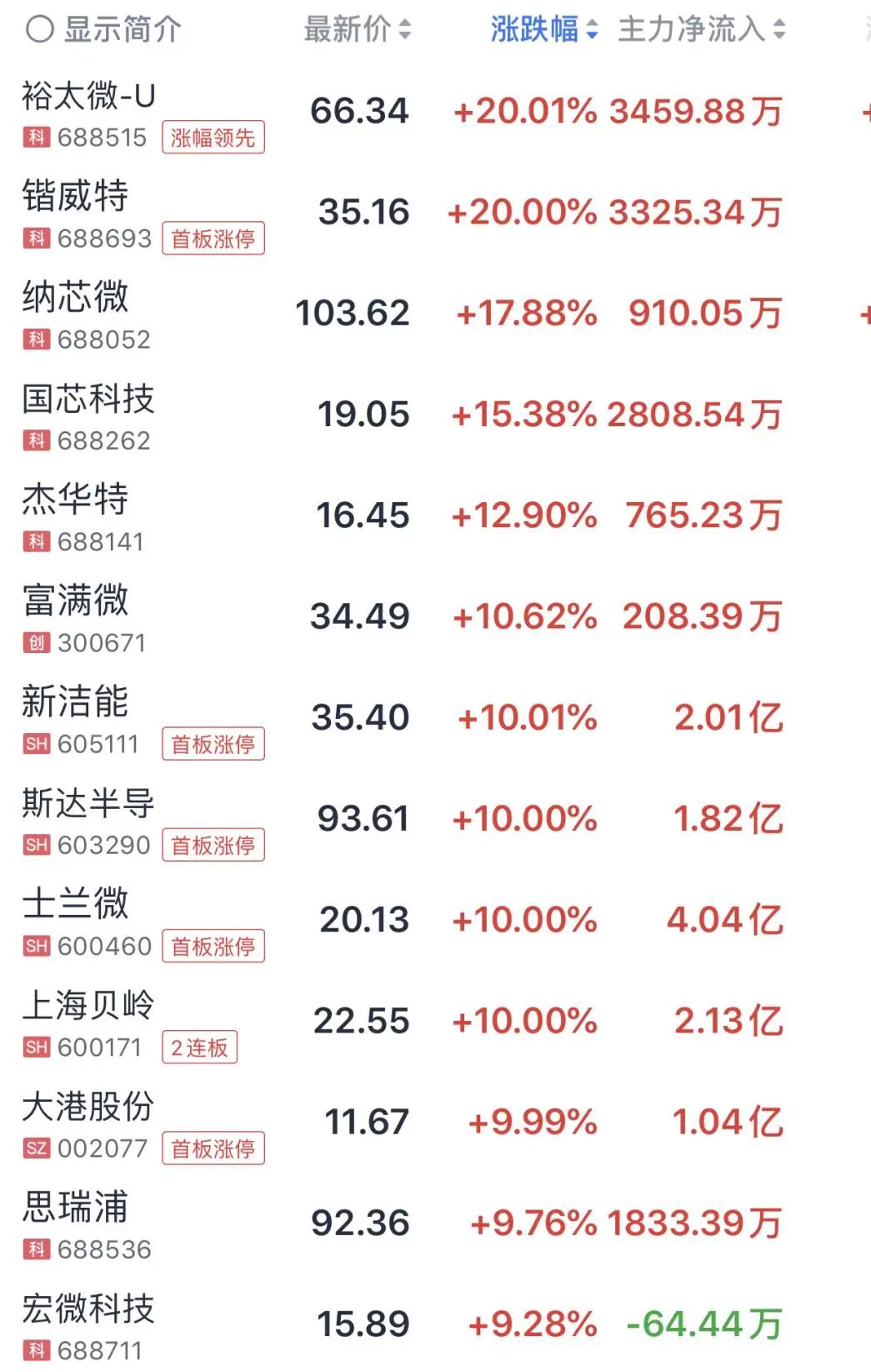 多股涨停！A股这一超级赛道，全线爆发-第2张图片