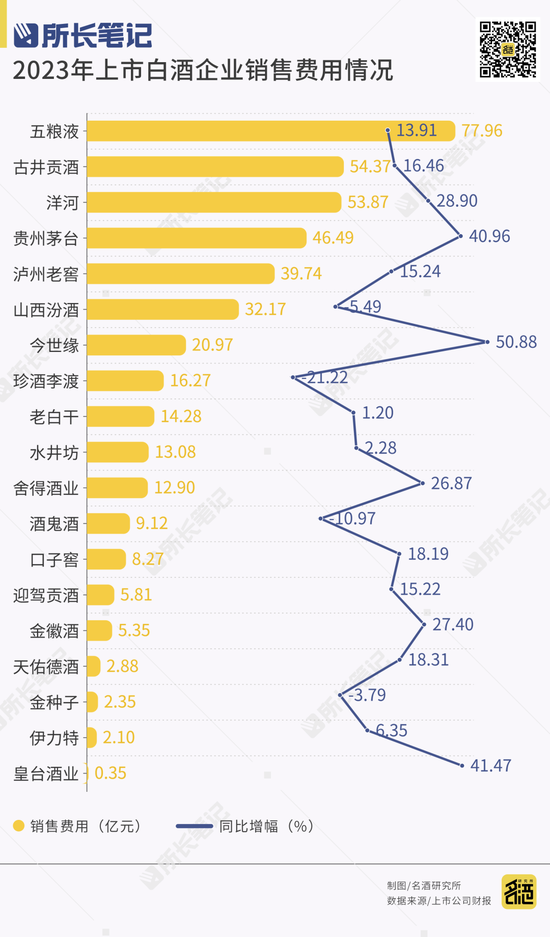 蛋糕缩水30%，宴席“血拼”开瓶-第1张图片