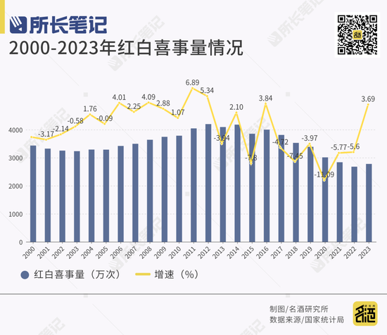 蛋糕缩水30%，宴席“血拼”开瓶-第2张图片