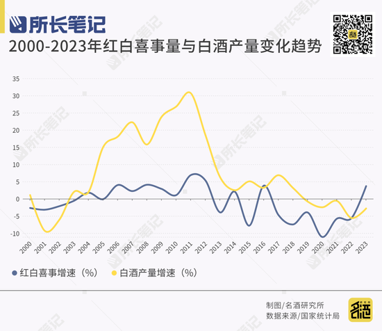 蛋糕缩水30%，宴席“血拼”开瓶-第3张图片