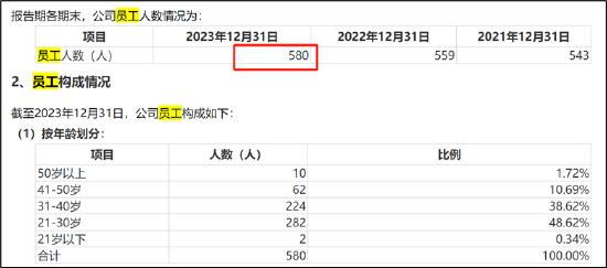 昆仑联通转战北交所圈钱？欲募资买房扩员近翻倍但营收负增长 现金分红给董事长炒股-第4张图片