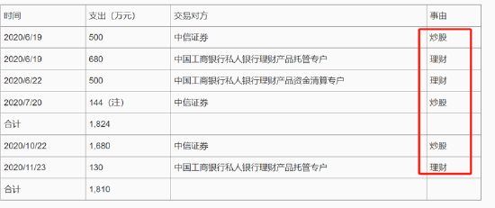 昆仑联通转战北交所圈钱？欲募资买房扩员近翻倍但营收负增长 现金分红给董事长炒股-第6张图片