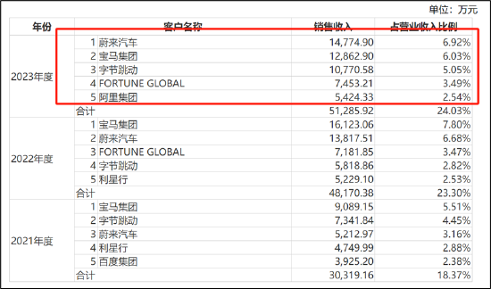 昆仑联通转战北交所圈钱？欲募资买房扩员近翻倍但营收负增长 现金分红给董事长炒股-第7张图片