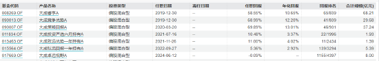 大成基金百亿基金经理徐彦感叹：股市是两个世界，悲欢并不相通-第2张图片