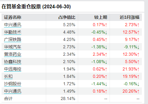 大成基金百亿基金经理徐彦感叹：股市是两个世界，悲欢并不相通-第3张图片