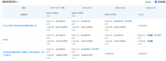 辞职传闻的娃哈哈宗馥莉：被股东质疑管理“合理性”-第2张图片