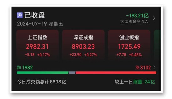 大资金又出手！ETF再次“组团”放量 分析：A股风格或将发生变化-第2张图片
