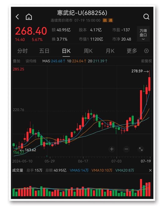 大资金又出手！ETF再次“组团”放量 分析：A股风格或将发生变化-第3张图片