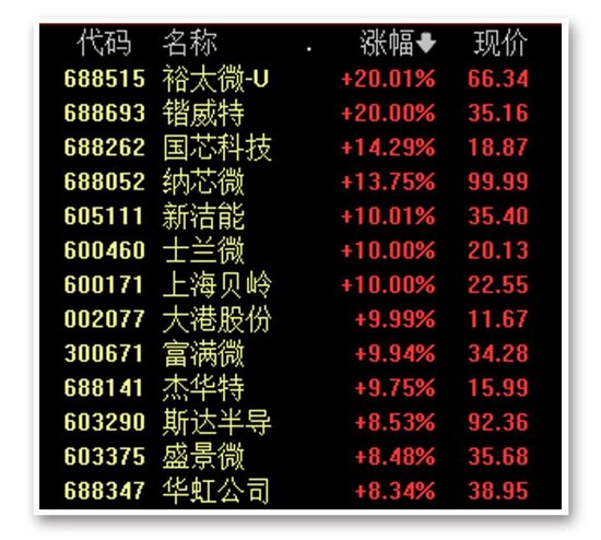 大资金又出手！ETF再次“组团”放量 分析：A股风格或将发生变化-第4张图片