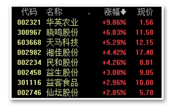 大资金又出手！ETF再次“组团”放量 分析：A股风格或将发生变化-第5张图片