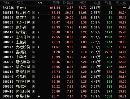 突发跳水，汽车巨头尾盘直奔跌停，原因曝光！融资客加仓股曝光，CRO龙头被爆买超28亿元-第2张图片