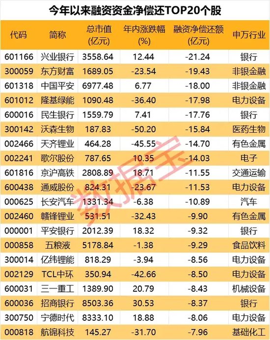 突发跳水，汽车巨头尾盘直奔跌停，原因曝光！融资客加仓股曝光，CRO龙头被爆买超28亿元-第5张图片