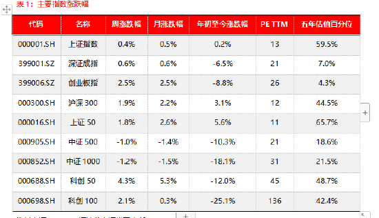 源达信息宏观策略：上半年我国GDP同比增长5%，二十届三中全会胜利召开-第1张图片