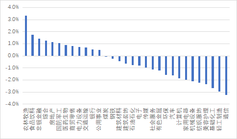 源达信息宏观策略：上半年我国GDP同比增长5%，二十届三中全会胜利召开-第2张图片