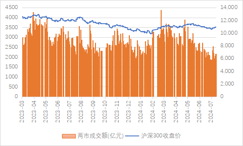 源达信息宏观策略：上半年我国GDP同比增长5%，二十届三中全会胜利召开-第3张图片
