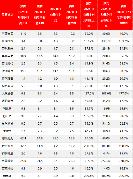 源达信息宏观策略：上半年我国GDP同比增长5%，二十届三中全会胜利召开-第5张图片