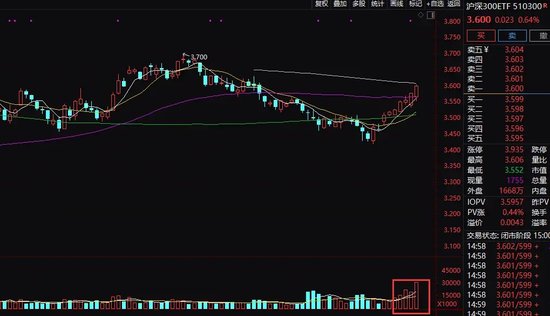 五个月新高！这类资金正在狂买A股！-第1张图片