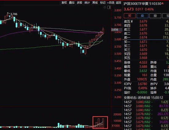 五个月新高！这类资金正在狂买A股！-第2张图片