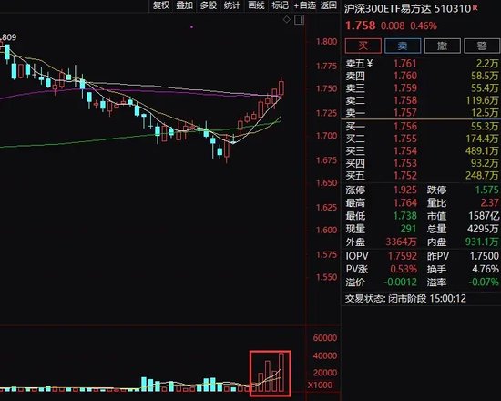 五个月新高！这类资金正在狂买A股！-第3张图片
