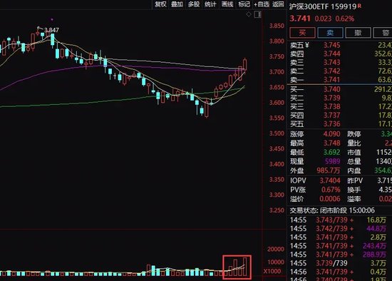 五个月新高！这类资金正在狂买A股！-第4张图片