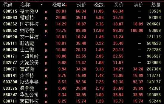 茅台，今日成交额第一！-第1张图片