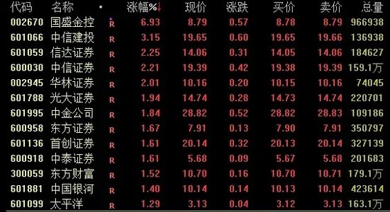 茅台，今日成交额第一！-第2张图片