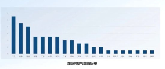 73款产品停售！惠民保发展走向何方？-第1张图片