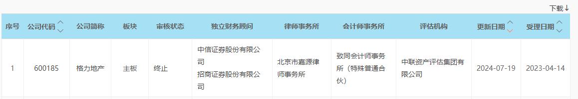 调整重大资产重组方案后，不足半个月主动撤回！格力地产的“免税”之路何去何从-第1张图片