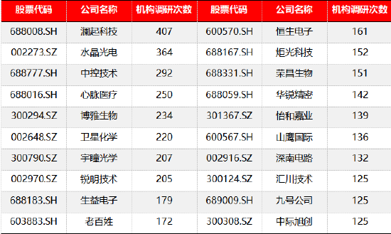 源达信息：建议关注机构调研热度高且业绩表现较佳的公司如水晶光电、中际旭创等-第1张图片