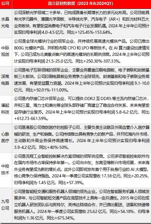 源达信息：建议关注机构调研热度高且业绩表现较佳的公司如水晶光电、中际旭创等-第3张图片