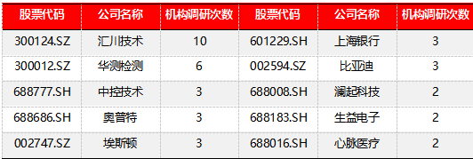 源达信息：建议关注机构调研热度高且业绩表现较佳的公司如水晶光电、中际旭创等-第4张图片