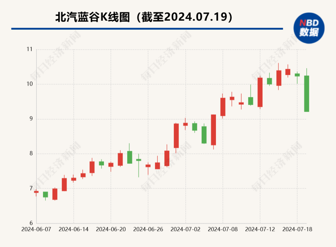 500亿新能源龙头跳水跌停，32万股民懵了！董事长突然辞职，41岁女经理接任-第2张图片