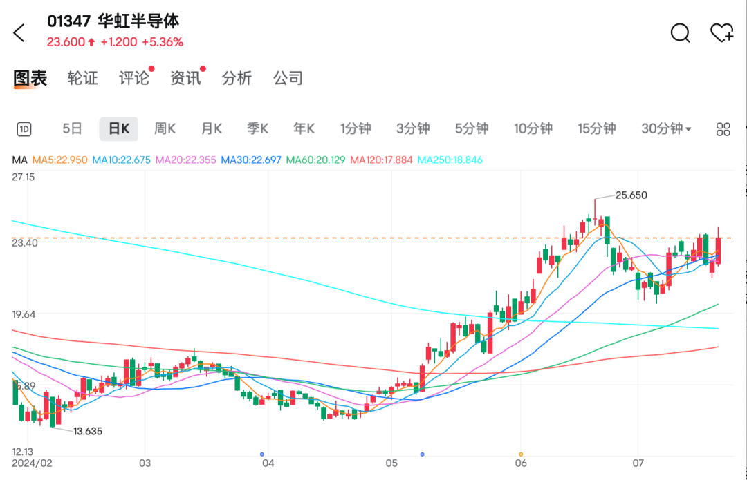 超预期！泡泡玛特大涨，两年多新高-第3张图片