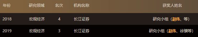 国金证券首席经济学家赵伟离职，下一站是申万宏源证券研究所-第2张图片