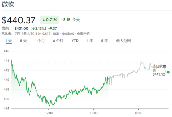 微软全球大崩溃！发生了什么？-第22张图片