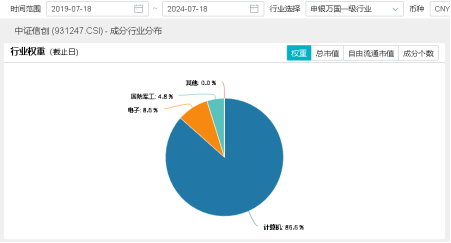 算力！还是算力！中科曙光涨超5%，信创ETF基金（562030）盘中暴拉3%，机构：算力国产化或是科技自强主线！-第4张图片