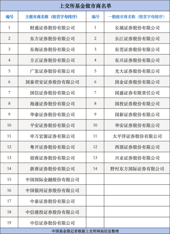 上交所最新发布，涉及基金做市！-第2张图片