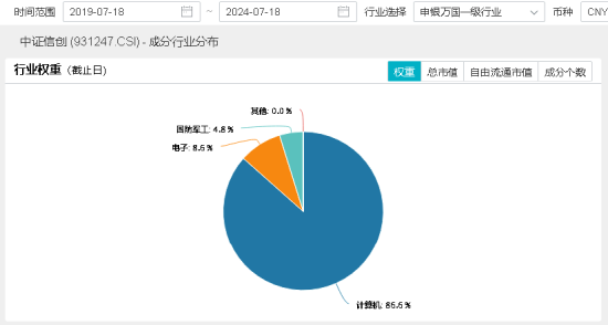 三大指数拾级而上，泛科技起飞，信创ETF基金（562030）大涨2.43%！“旗手”异动，券商ETF低调五连阳！-第5张图片