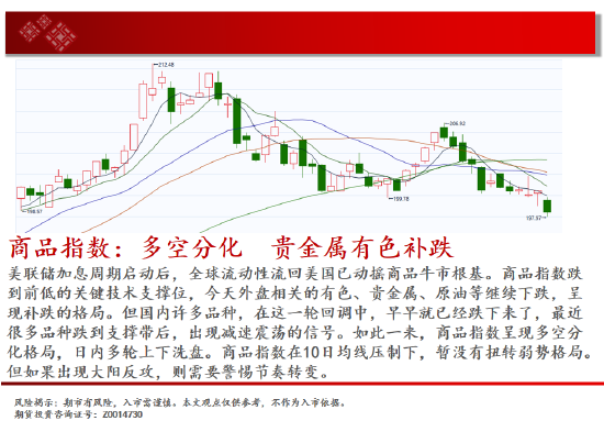 中天期货:棕榈回弹衰竭 白银承压大跌-第2张图片