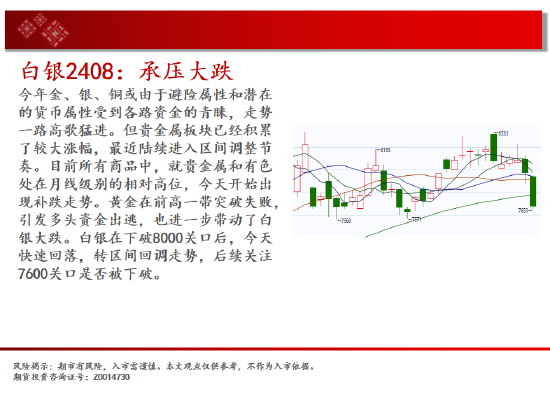 中天期货:棕榈回弹衰竭 白银承压大跌-第5张图片