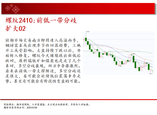 中天期货:棕榈回弹衰竭 白银承压大跌-第6张图片