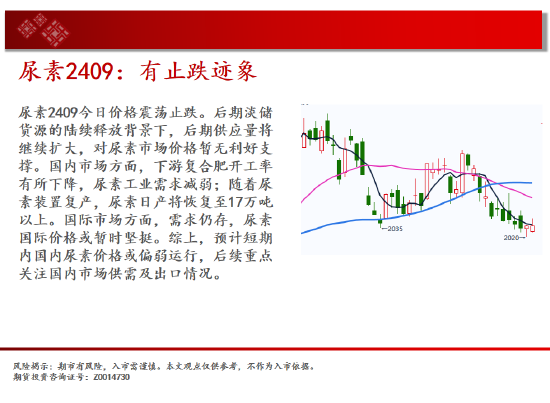 中天期货:棕榈回弹衰竭 白银承压大跌-第11张图片