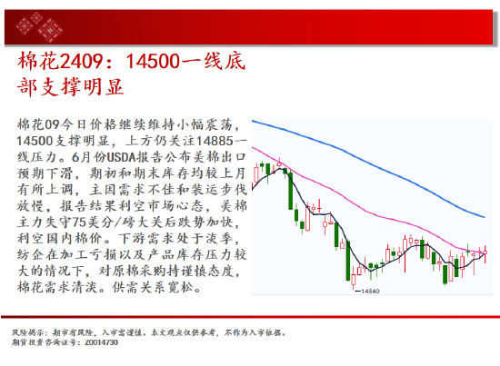 中天期货:棕榈回弹衰竭 白银承压大跌-第14张图片