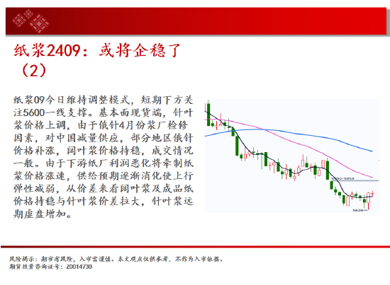 中天期货:棕榈回弹衰竭 白银承压大跌-第16张图片